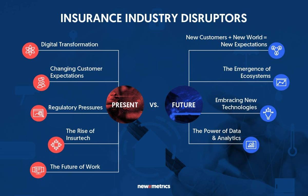 Trends Shaping the Future of the U.S. Insurance Industry